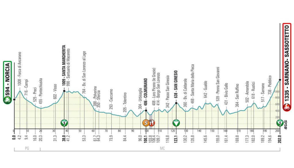 Tirreno-Adriatico