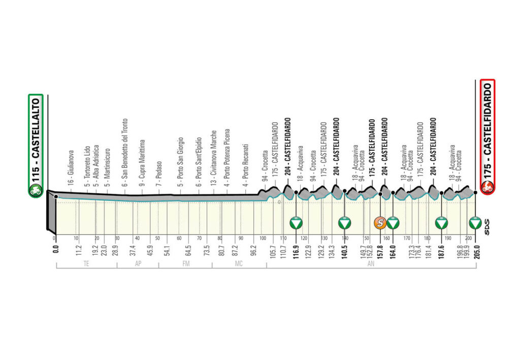 tirreno-adriatico