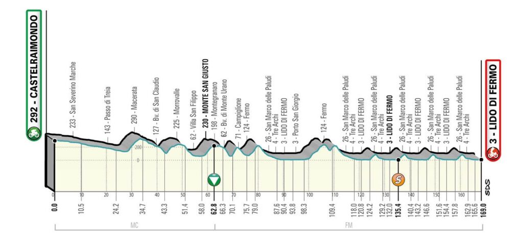 tirreno adriatico