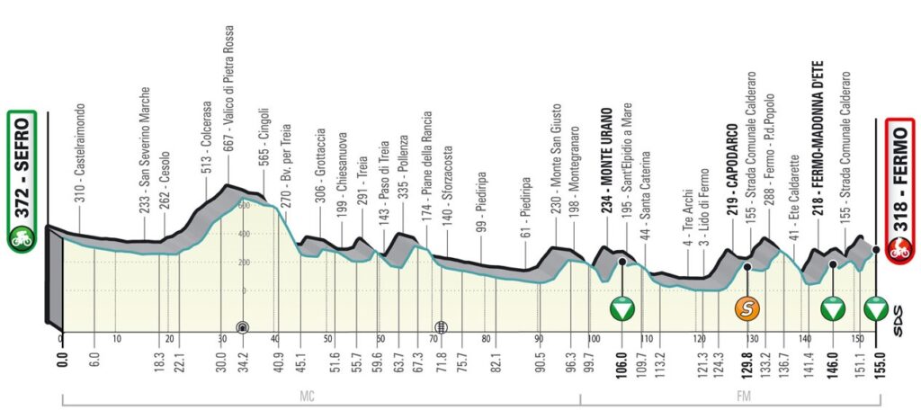 Tirreno Adriatico