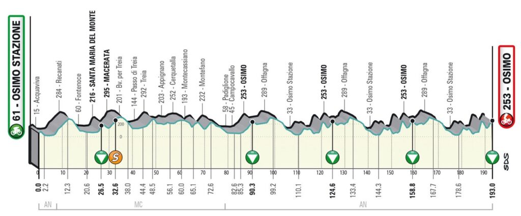 Tirreno-Adriatico