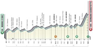 Tirreno-Adriatico