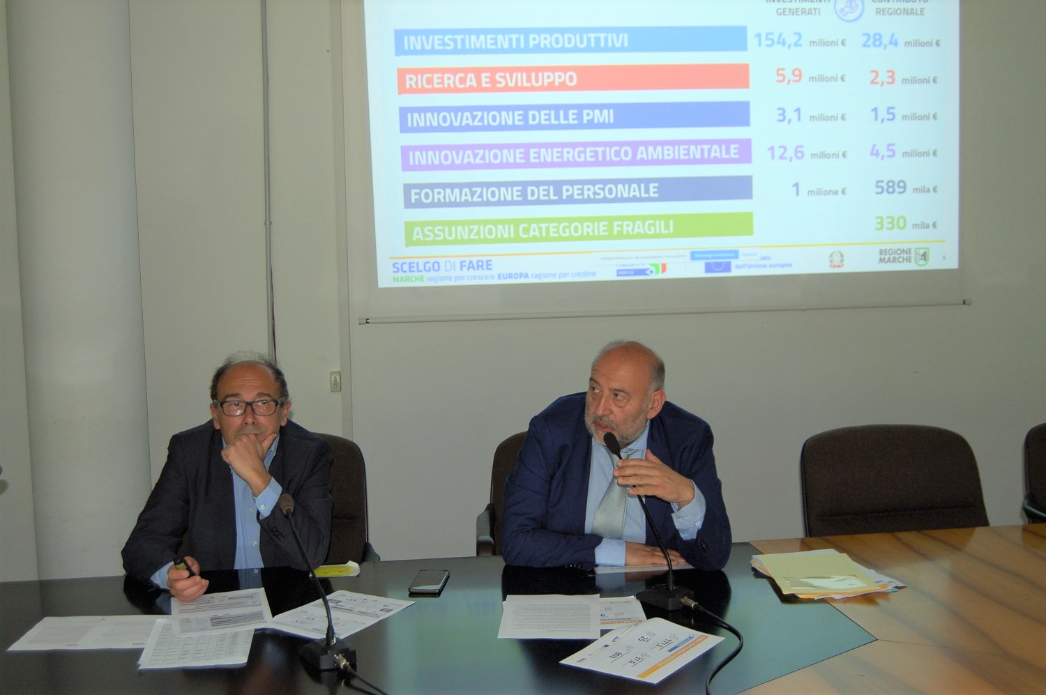 Regione Marche, 25 progetti finanziati con 37 milioni