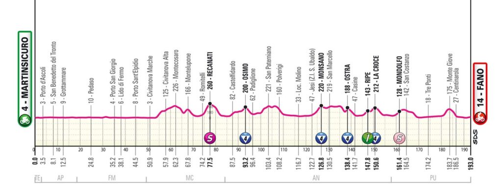 Giro d'Italia