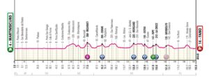 Giro d'Italia