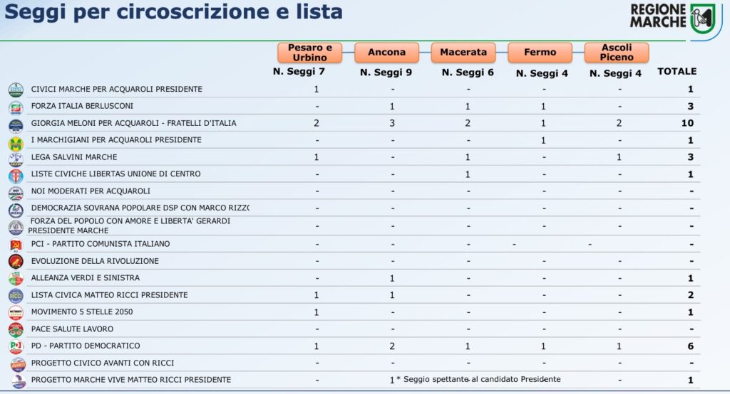 Elezioni Marche