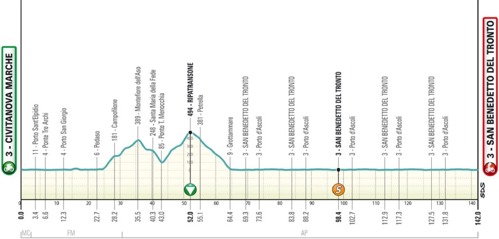 Tirreno Adriatico